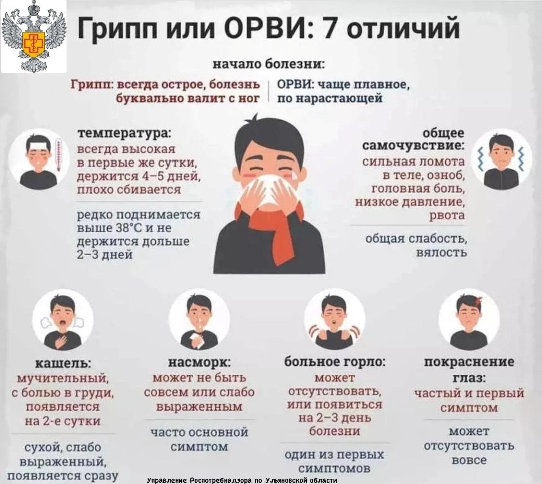 🦠Эпидемиологическая ситуация по ОРВИ и гриппу в Ульяновской области..