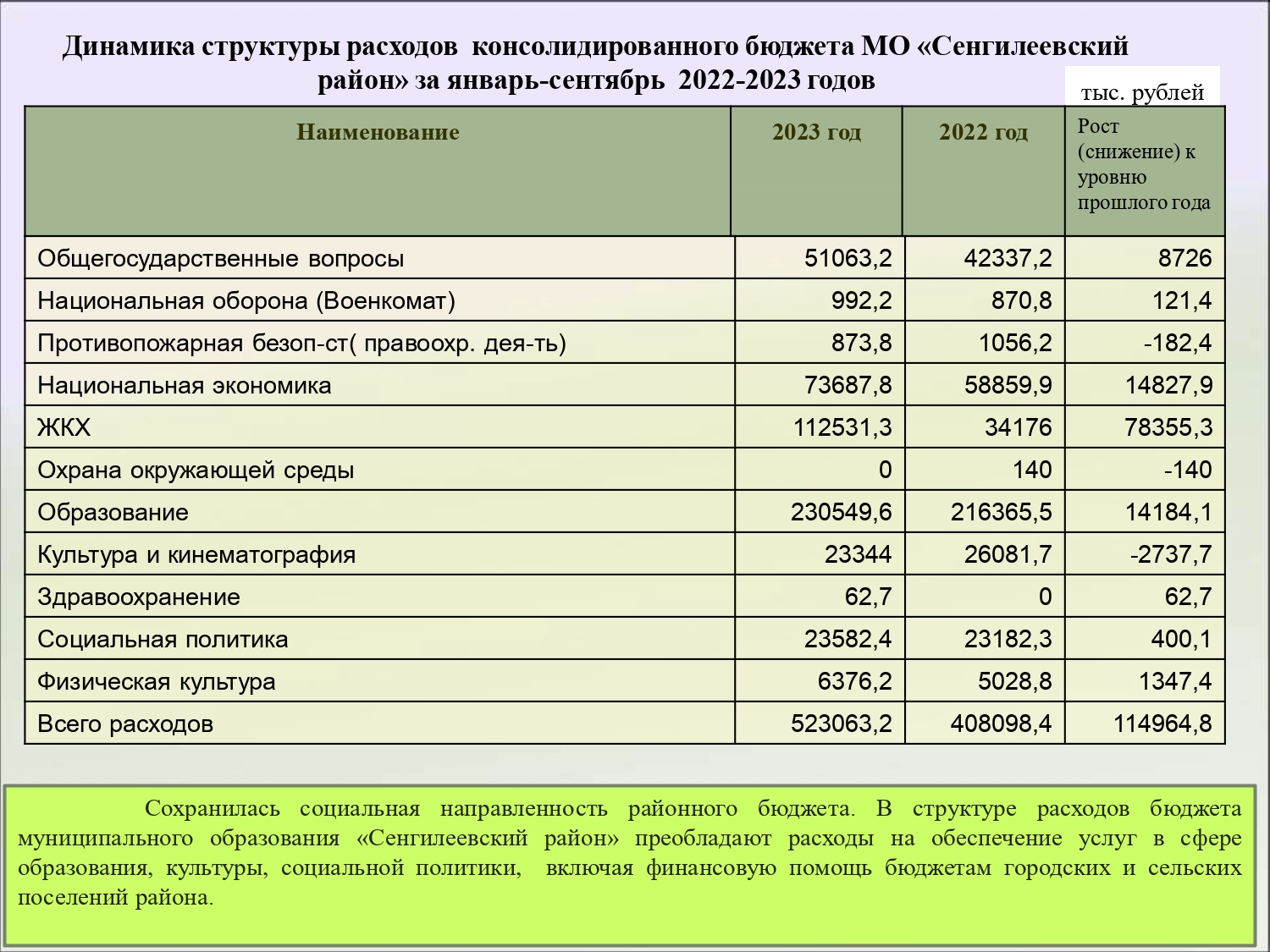Пример бюджета местного уровня. Консолидированный бюджет Дагестана. Исполнение местного бюджета. Структура консолидированного бюджета Новосибирской области рисунок. Свод консолидированного бюджета